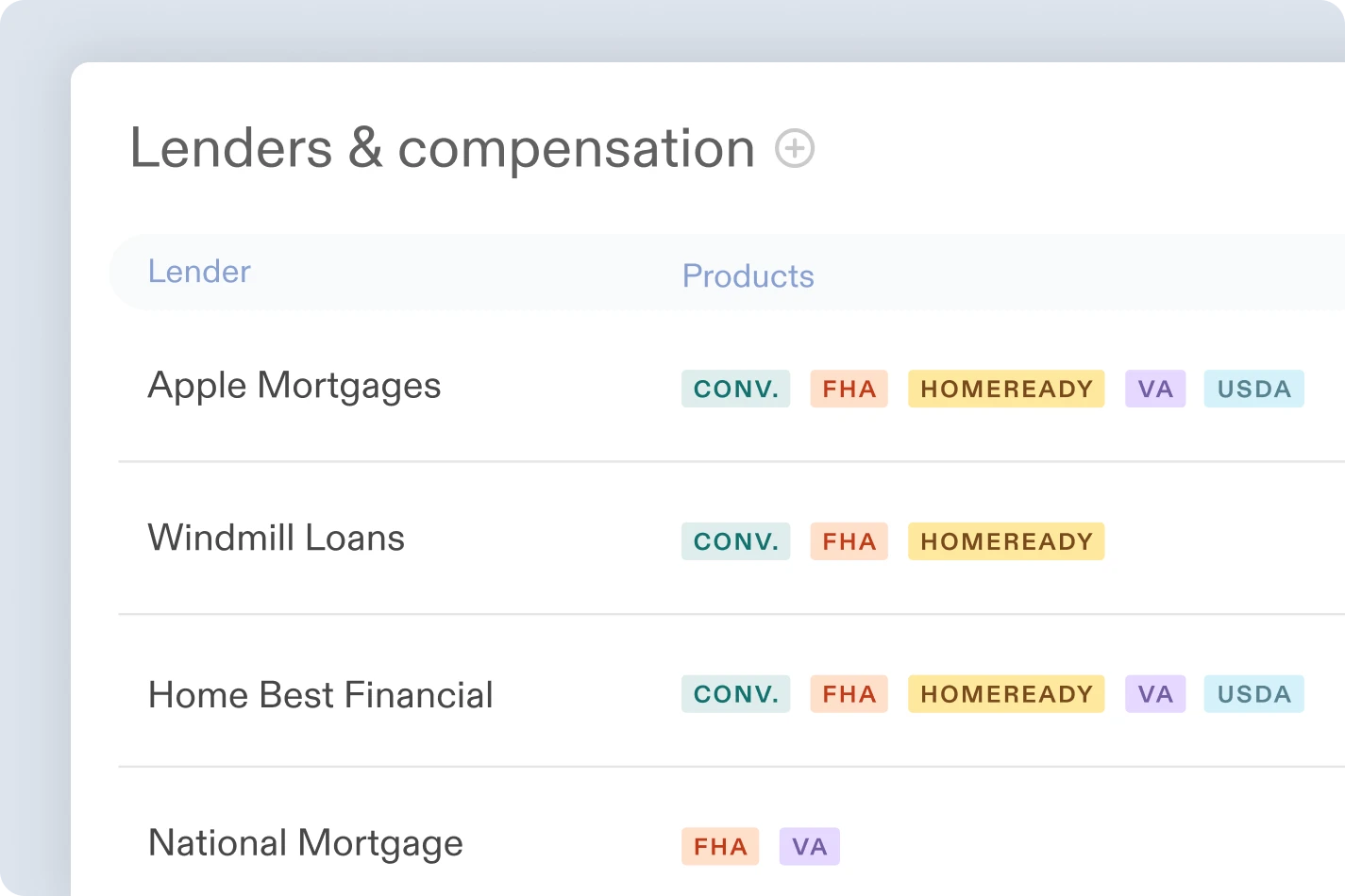 Full Financing Support screenshot
